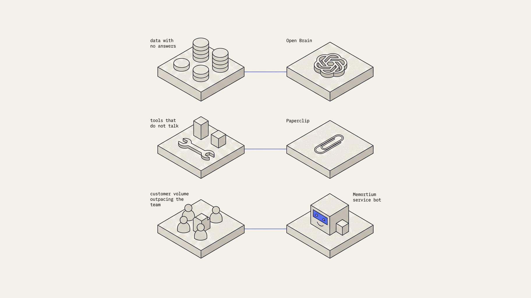 Thumbnail of scale-up problems and matching solutions diagram