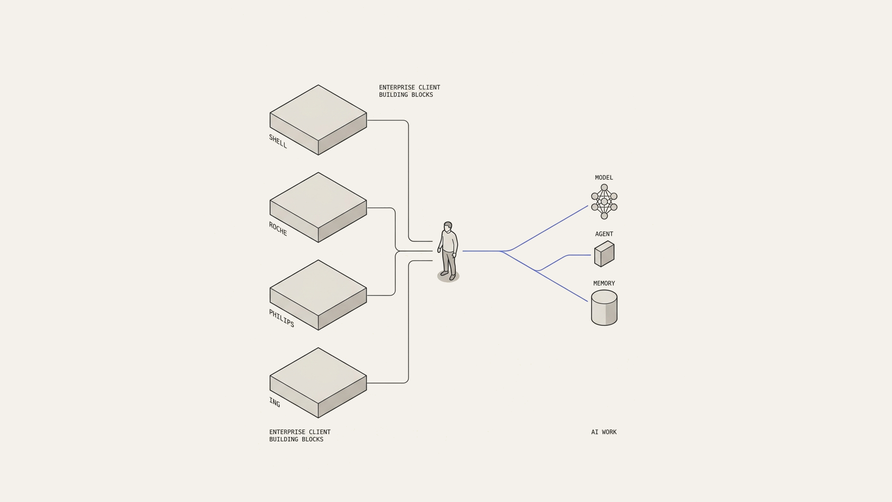 Thumbnail of client portfolio timeline diagram