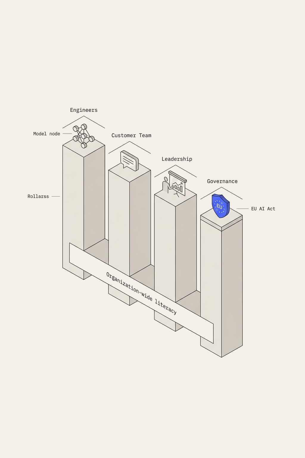 Illustration of scaling skills throughout the broader organisation